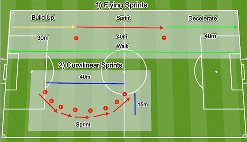 Sprints Diagram