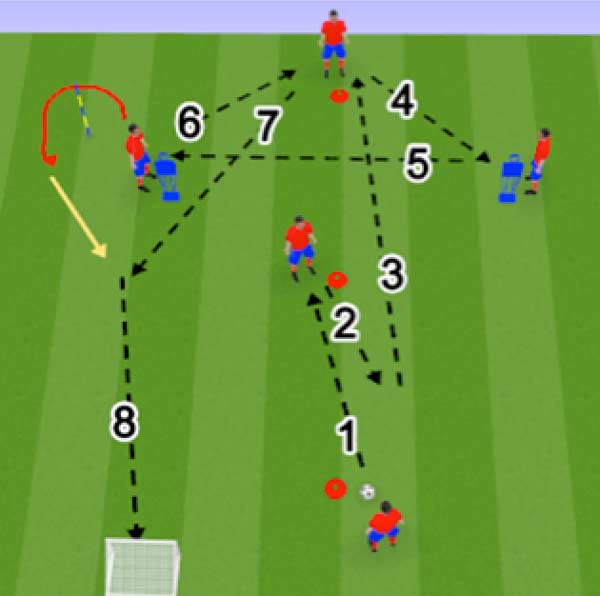 Passing Pattern