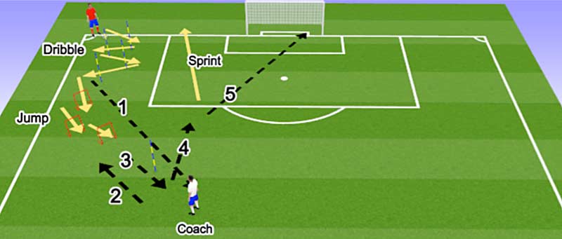 Shooting Circuit