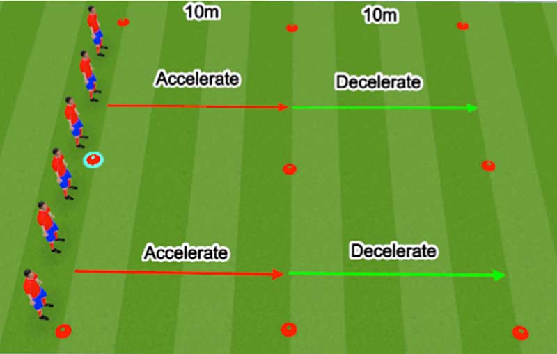 Repeat Accelerations