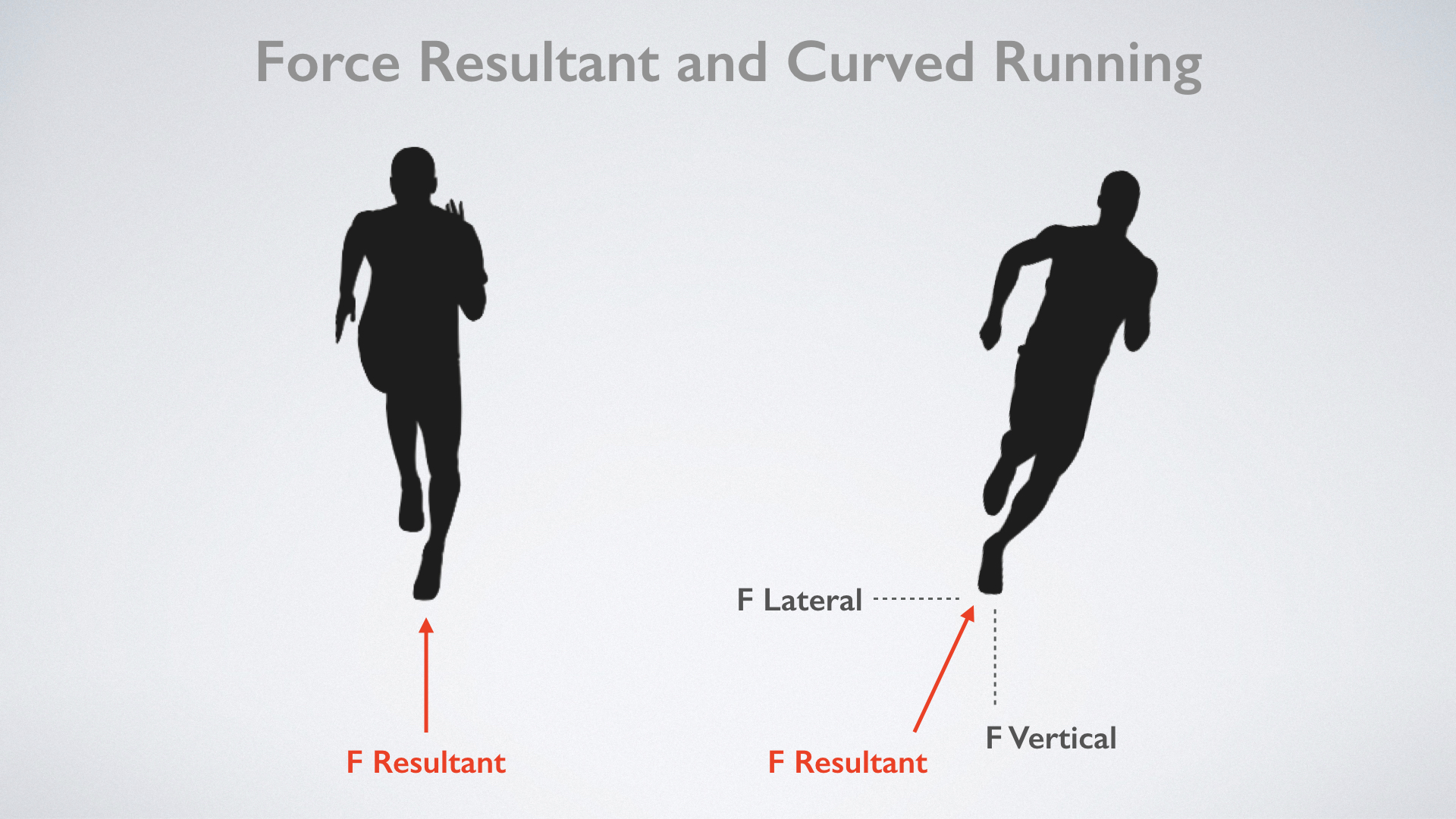 Curved Running Chart