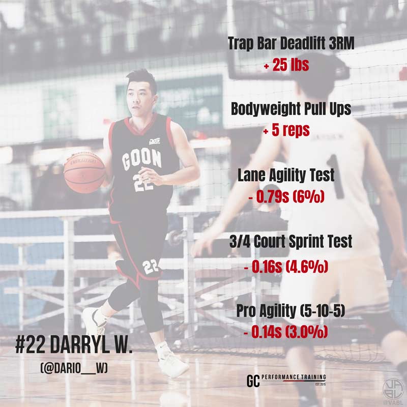 Darryl Stats