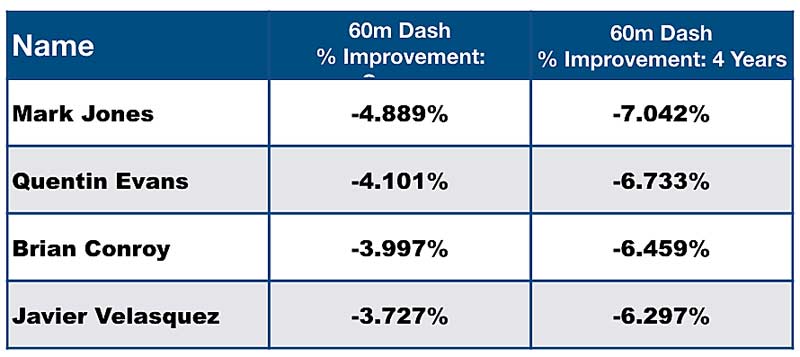 Dash Improvements