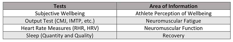 Data Table