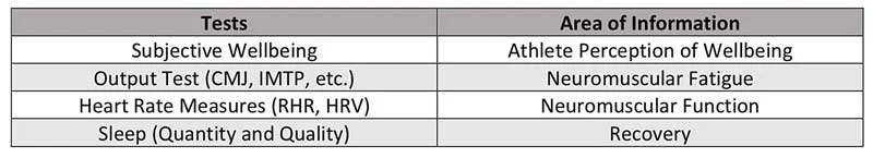 Data Table