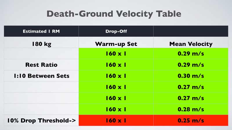 Death Ground