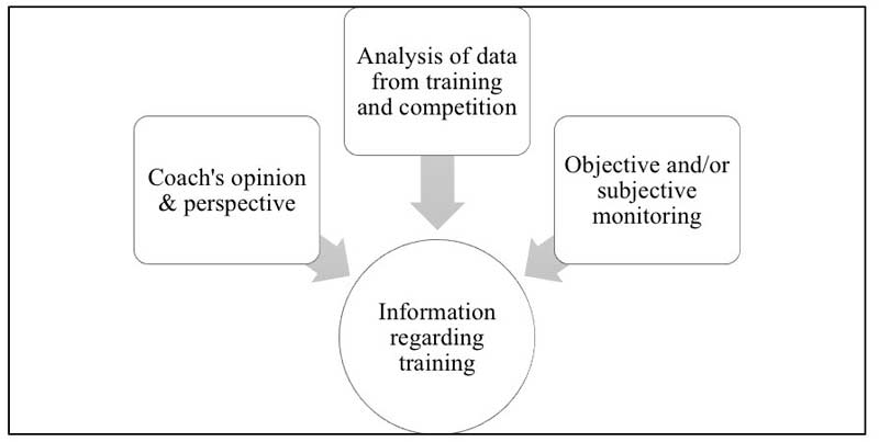 Decision Making Information