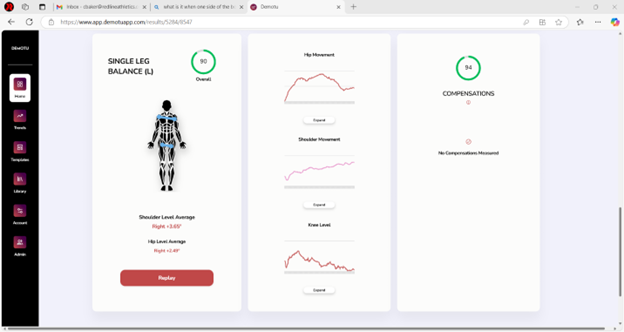 Digital interface showing a single leg balance analysis with scores and graphs. A diagram of a human skeleton is on the left. Graphs indicate hip, shoulder, and knee movement. A compensation score is displayed on the right. Browser tabs are visible above.