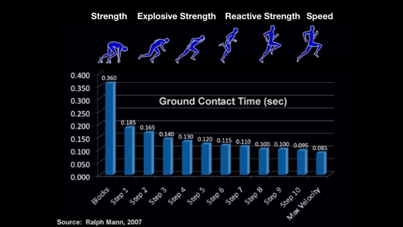 Derek Hansen Chart
