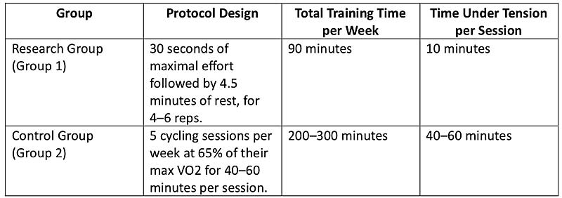 Study Chart