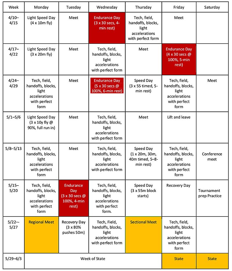 Weekly Season Chart