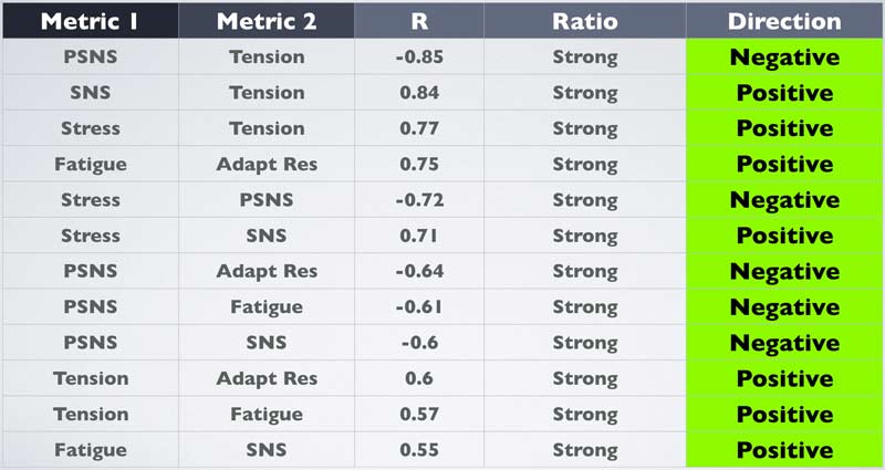 Omegawave Metrics