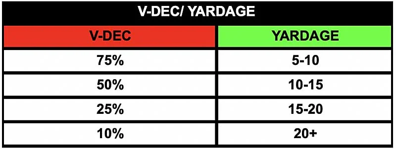 V-Dec Recommendations