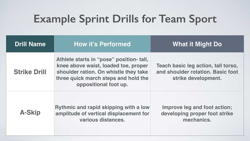 Track Drills