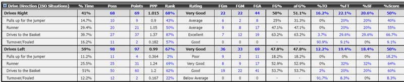 Basketball Data