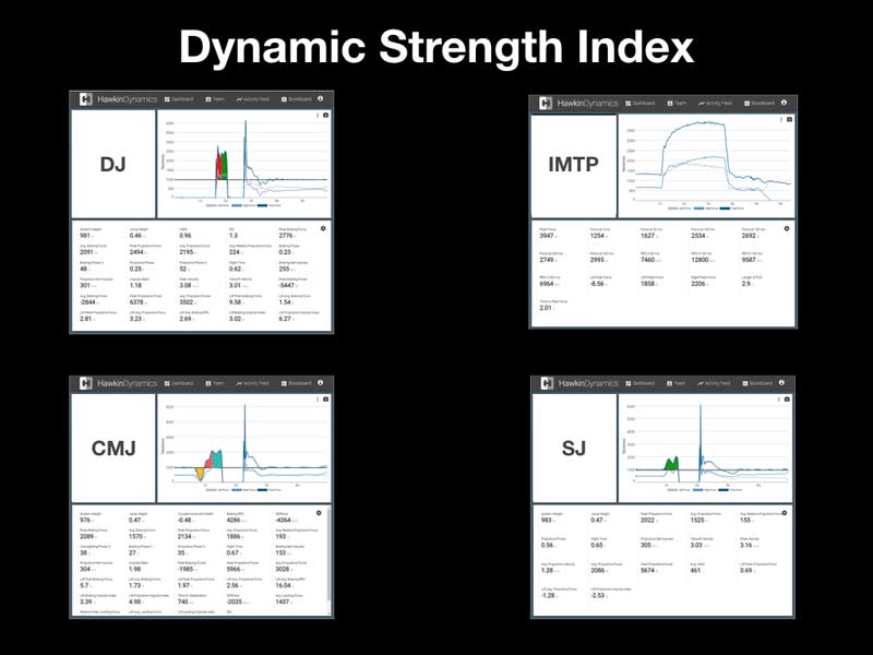 Dynamic Strength Index
