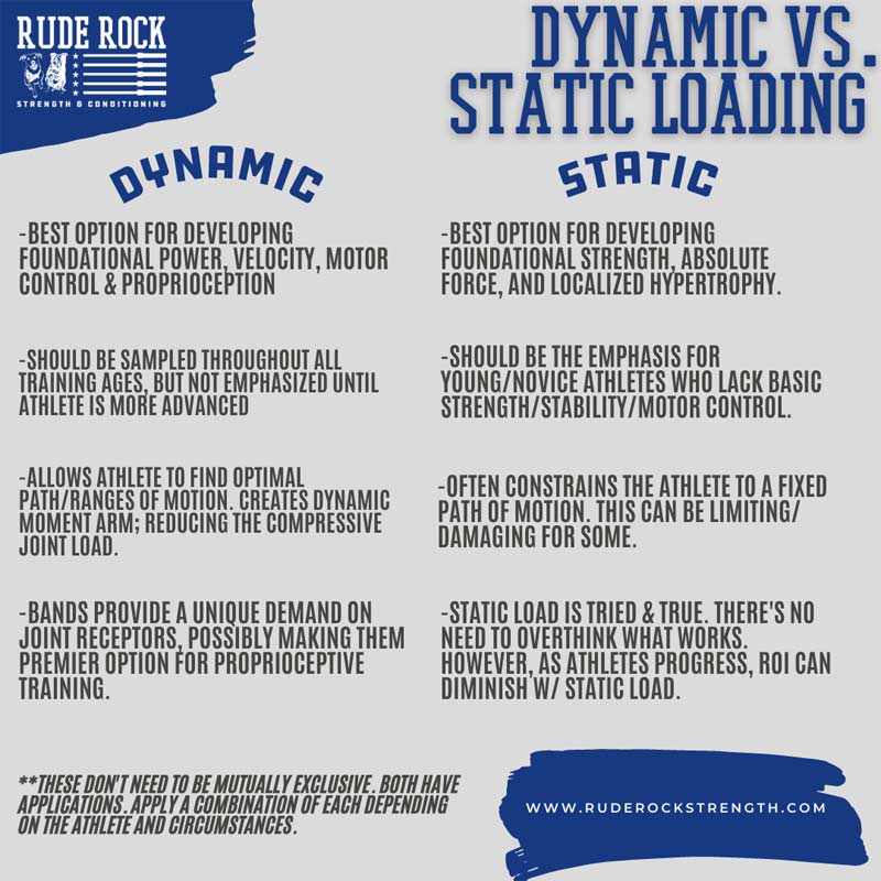 Dynamic vs Static