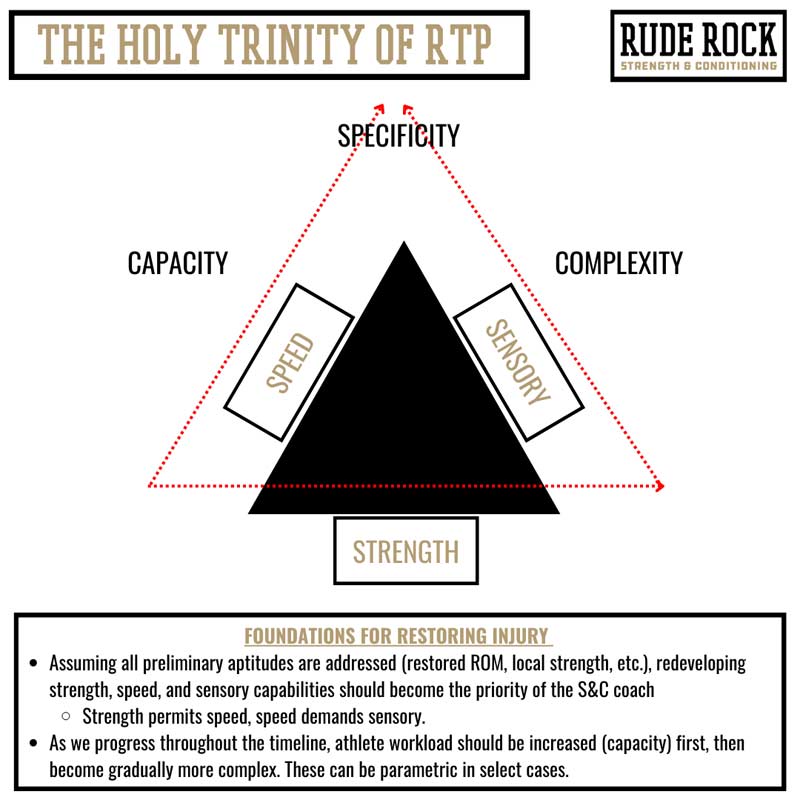 Holy Trinity of RTP