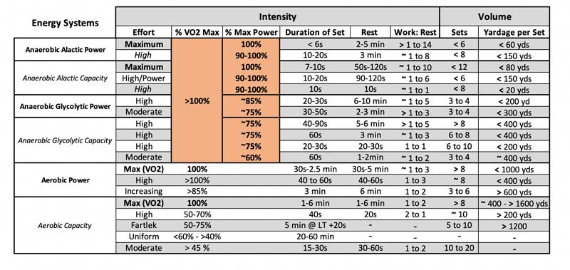 Energy Systems Figure