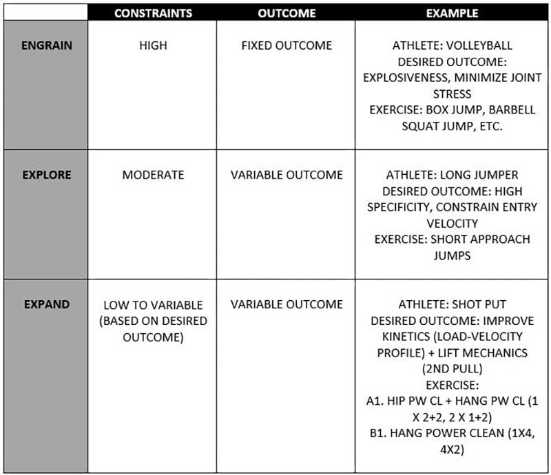 Engrain Explore Expand Conceptual Framework