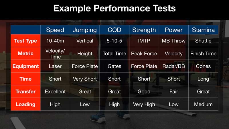 Example Training Tests