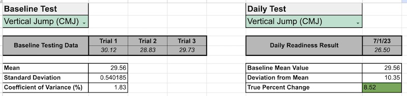 Excel Daily Baseline