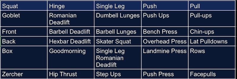 Exercise Pool Big Patterns