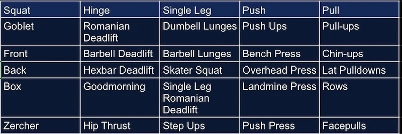Exercise Pool Big Patterns