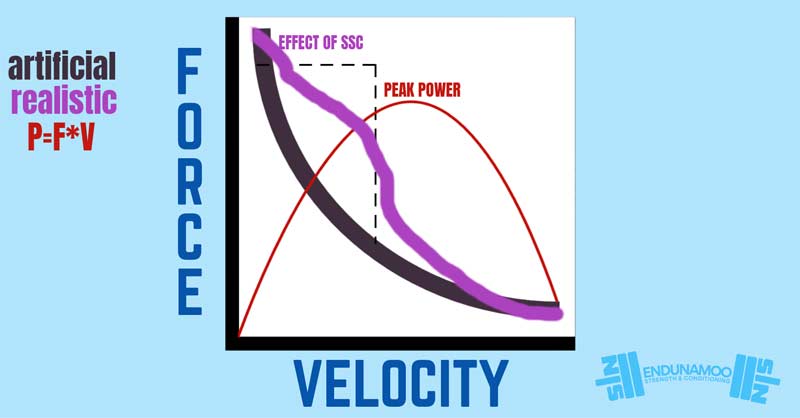 Peak Power