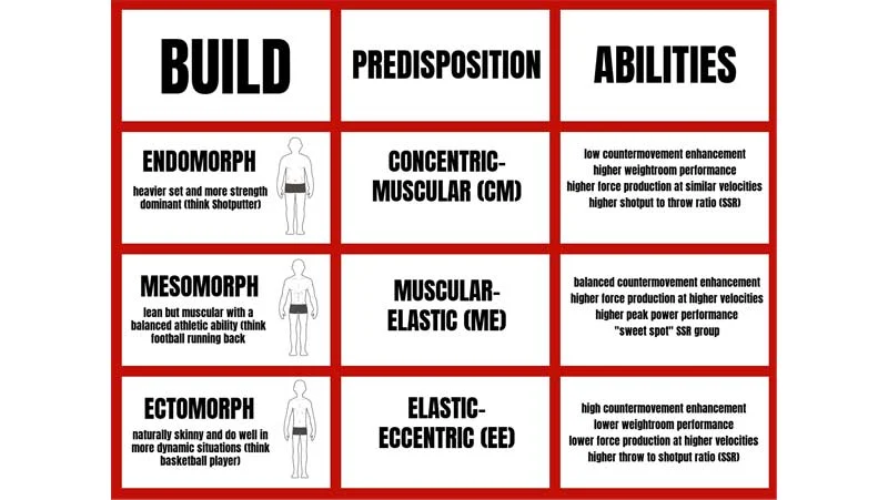 Abilities