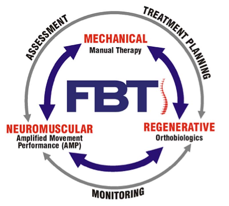 FBT Figure
