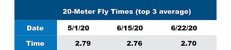 Fly Times 1
