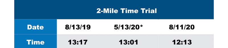 Fly Times 2