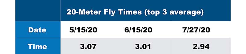 20m Fly