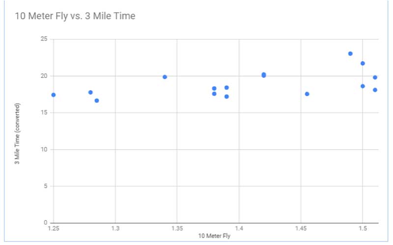 Farthing Graph