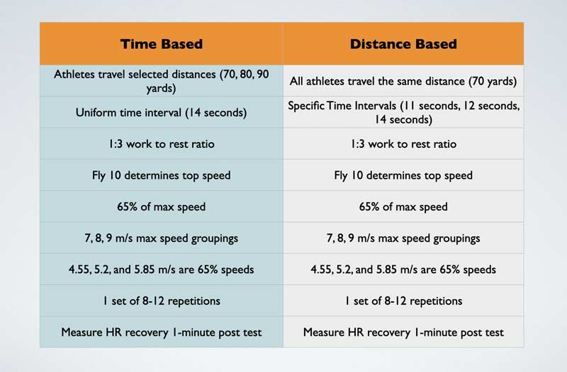 Tempo Chart