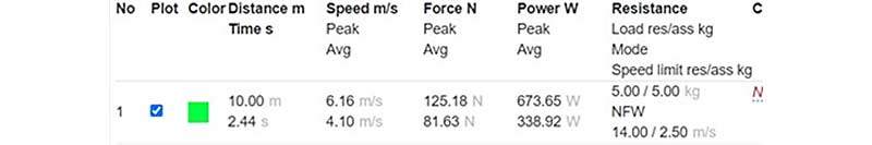 5kg Resisted Sprint Data