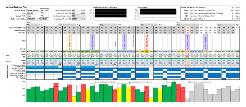 Annual Plan