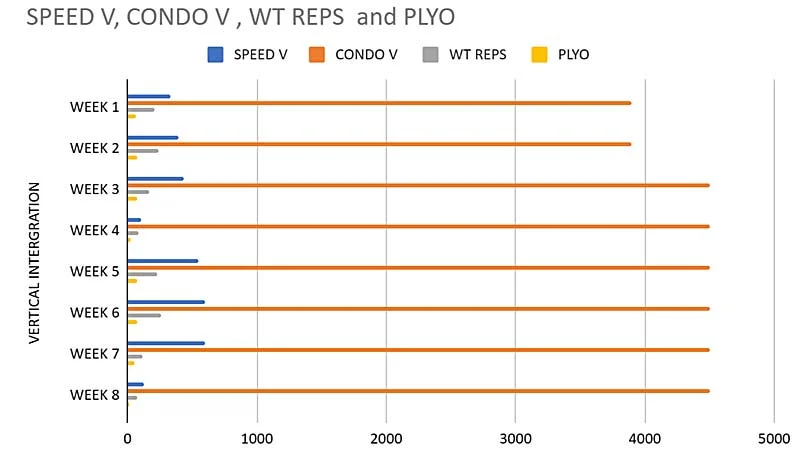 Training Intensities