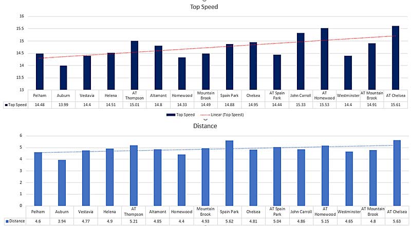 Soccer GPS