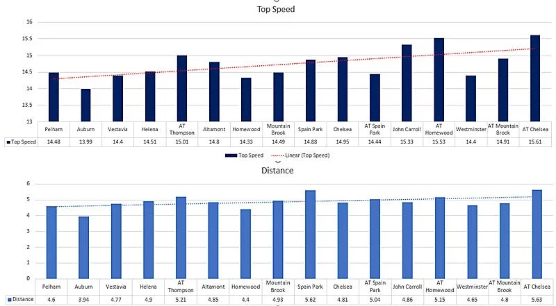 Soccer GPS