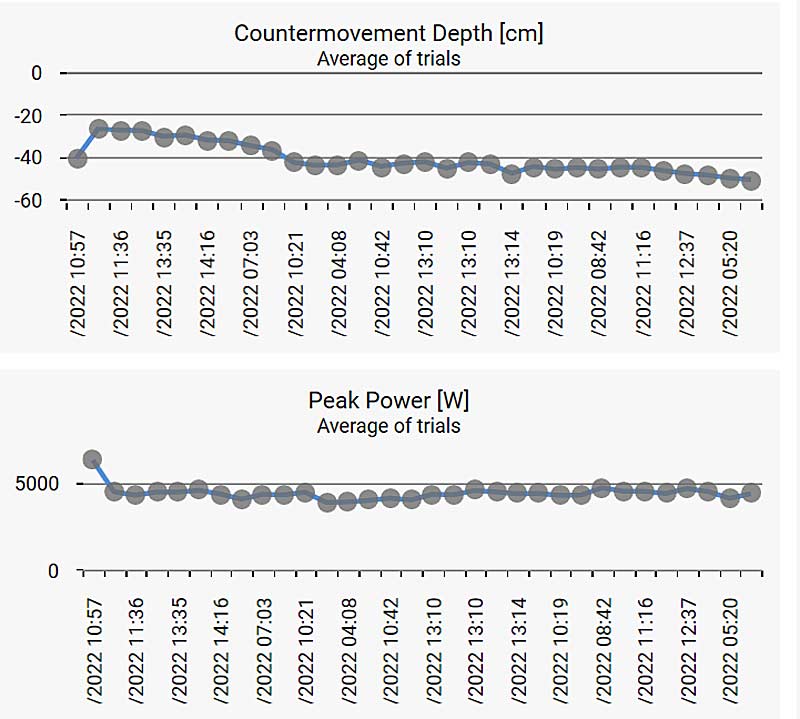 CMJ Peak Power