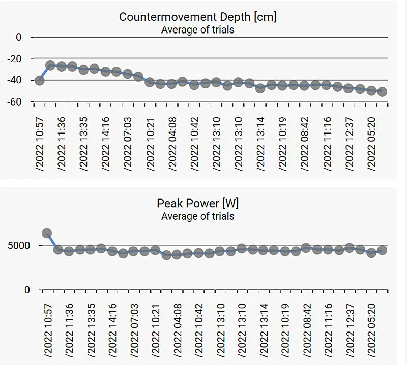 CMJ Peak Power