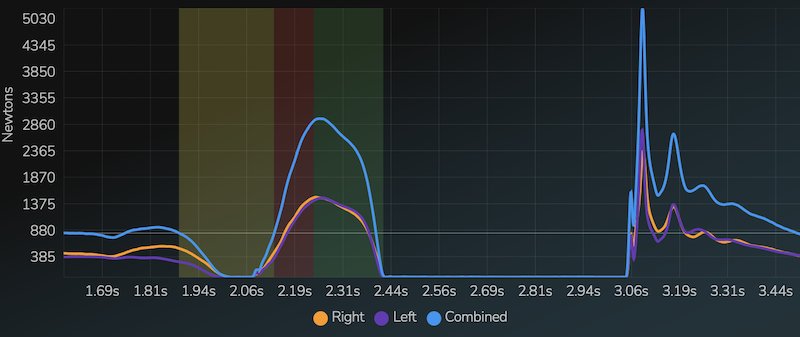 Unimodal Curve