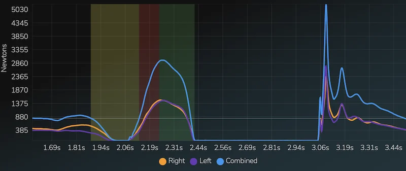 Unimodal Curve