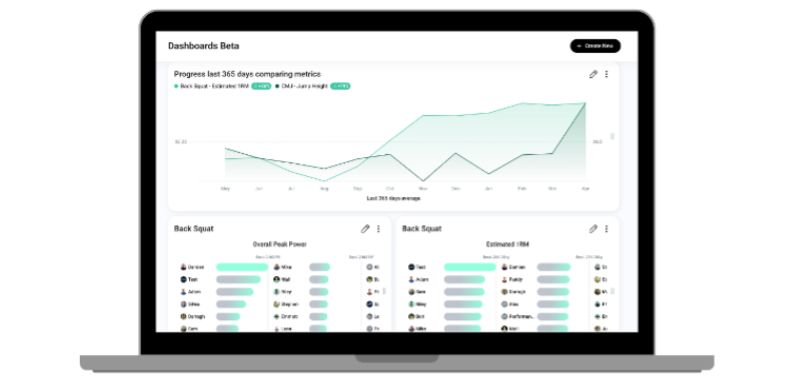 A laptop screen displays a dashboard with a line graph comparing metrics over 365 days, and charts below showing detailed statistics for back squats, including overall peak power and estimated max.