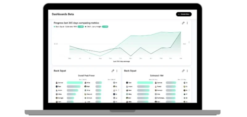 A laptop screen displays a dashboard with a line graph comparing metrics over 365 days, and charts below showing detailed statistics for back squats, including overall peak power and estimated max.