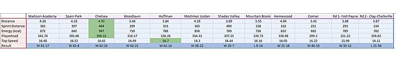 GPS Data