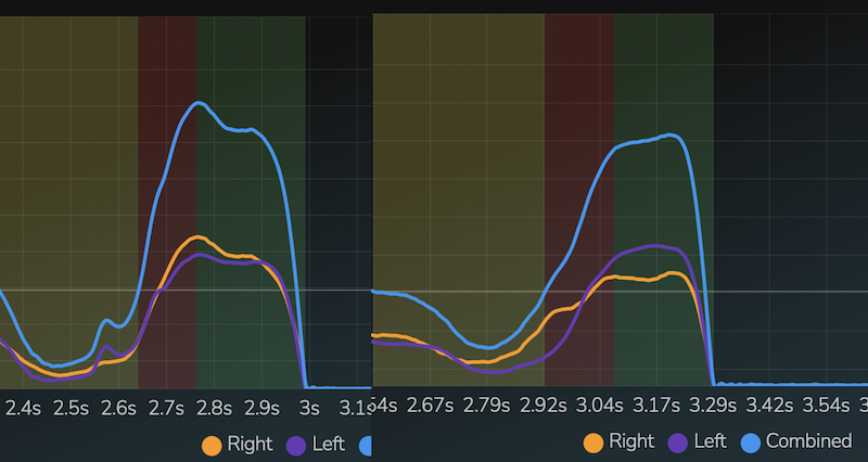 Primary vs Secondary