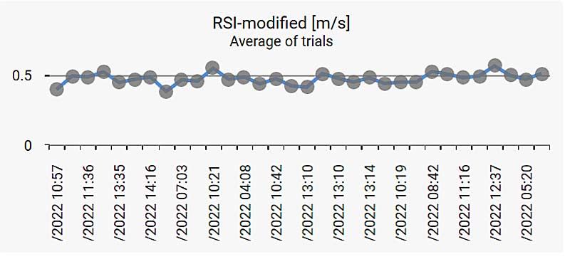 RSI